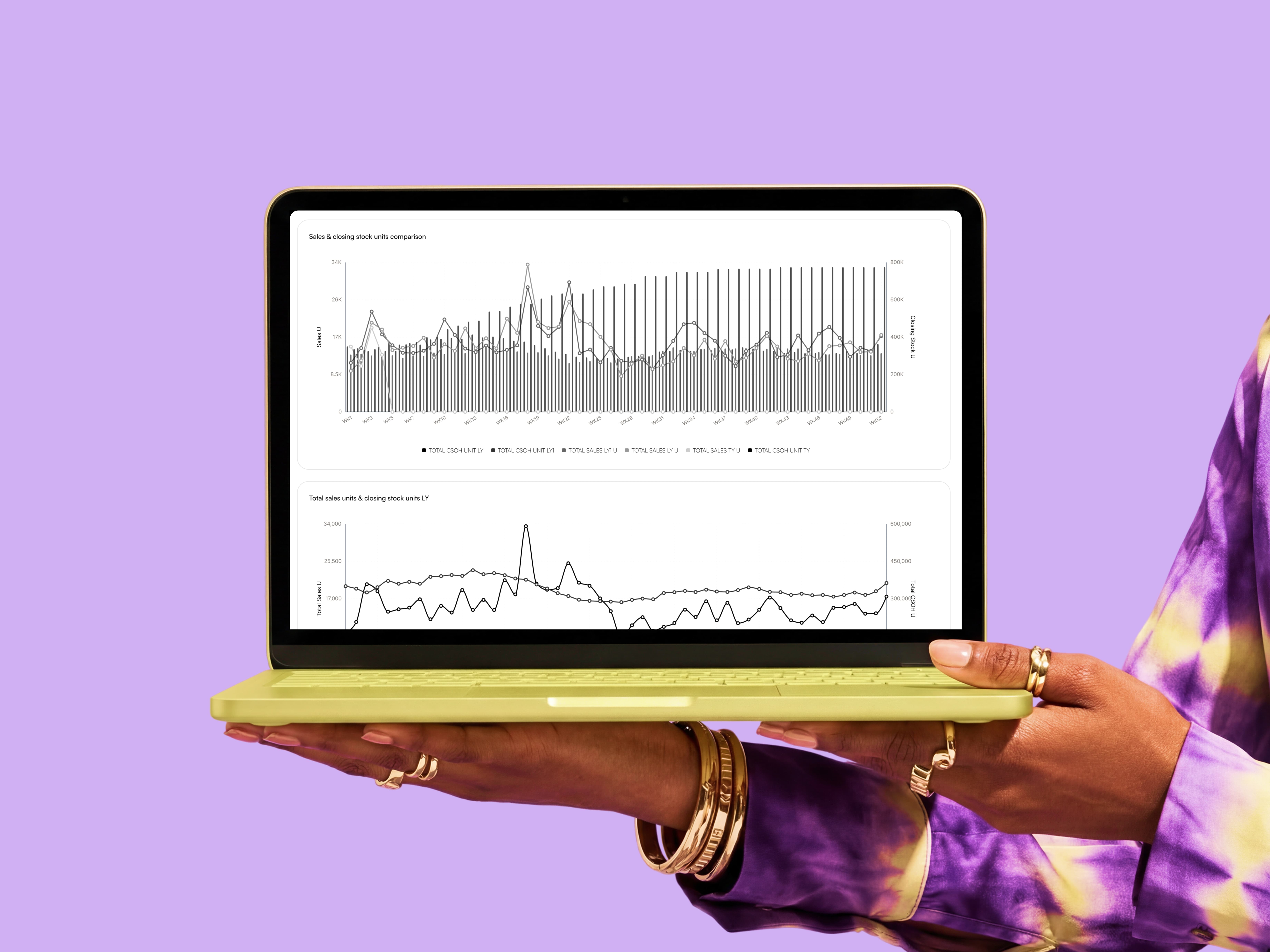 Merchmix demand forecasting