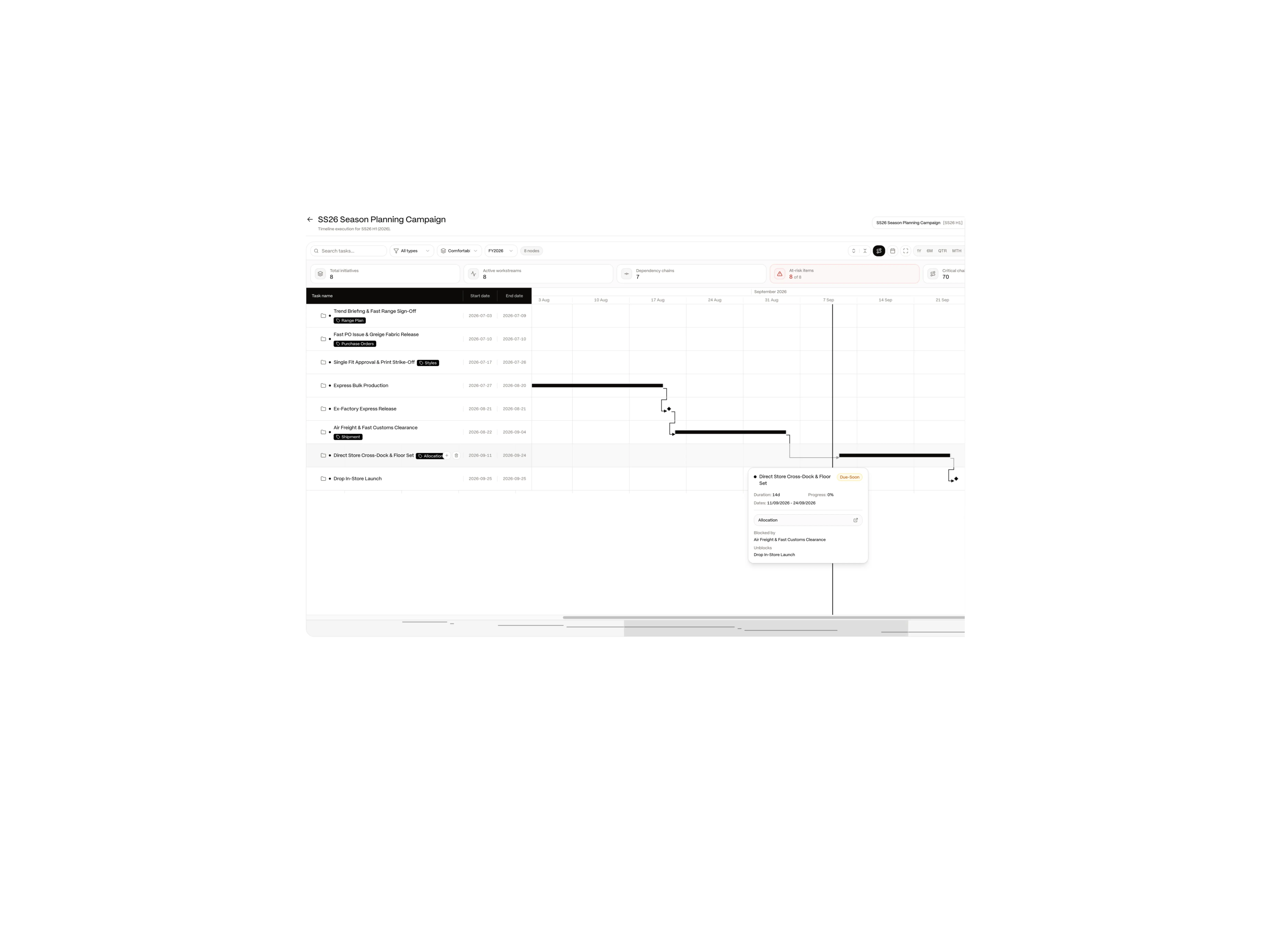 Merchmix critical path project management